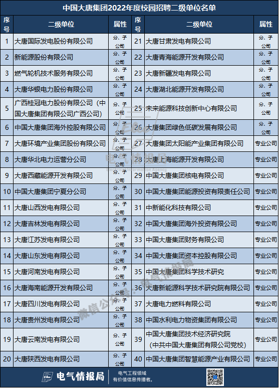 五大发电集团的二级单位凯发K8登陆vip中国