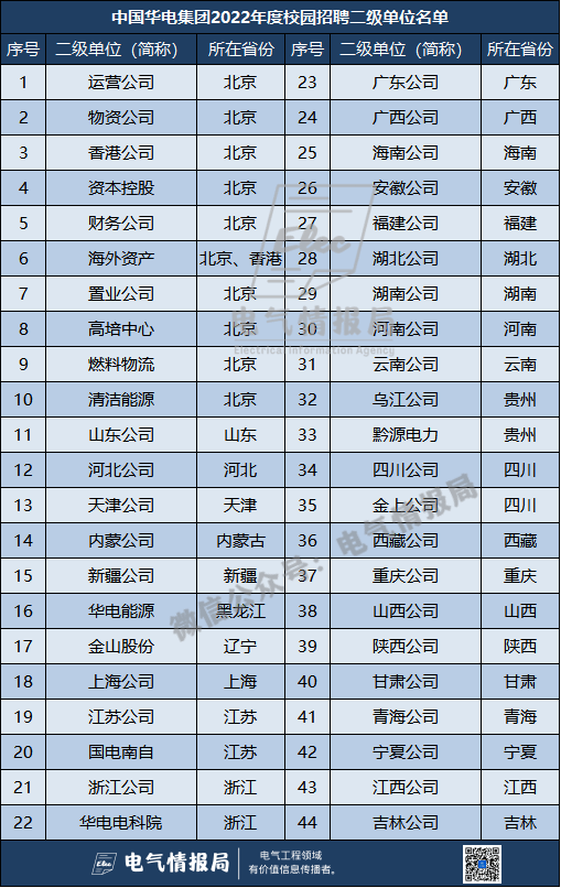 集团二级单位介绍！k8凯发五大发电